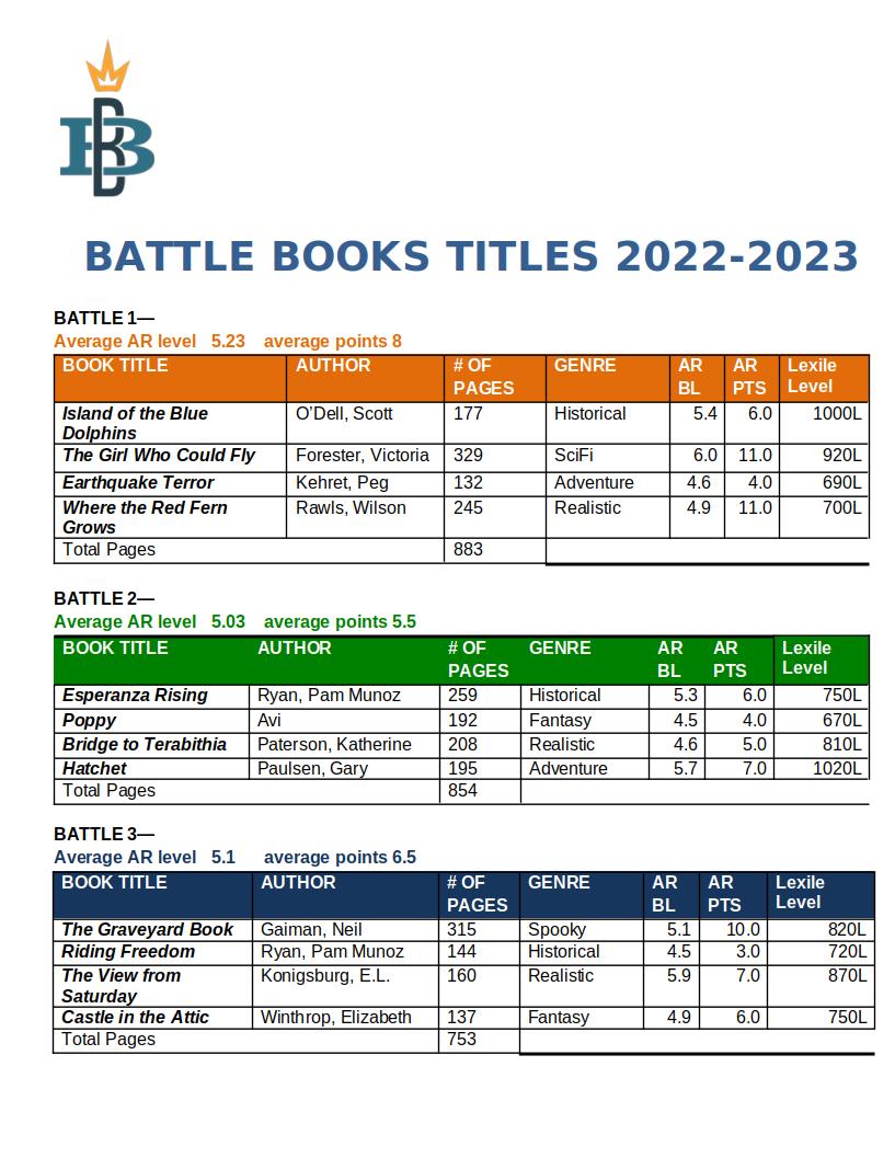 Battle Of The Books - 2022 - 2023
