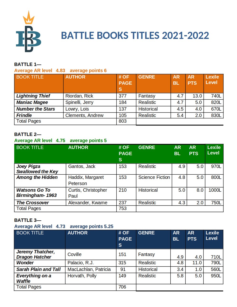 Photo of books listing