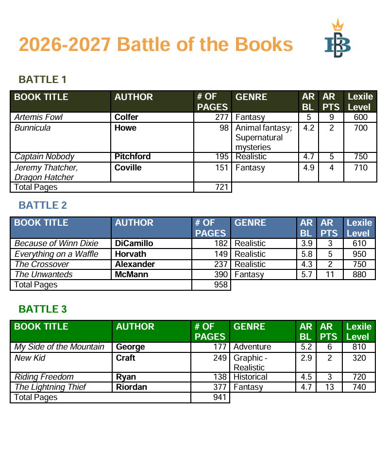 2026 27 Battle of the Books list